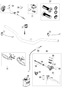Handlebar, Controls