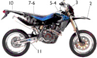 Transfer (Color Code G)