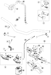 Handlebar, Controls