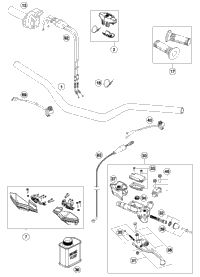 Handlebar, Controls