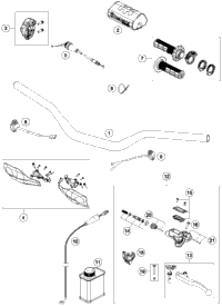 Handlebar, Controls