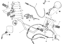 Handlebar And Controls