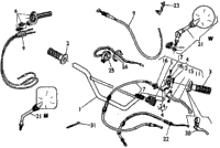 Handlebar And Controls