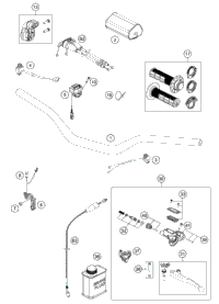 Handlebar, Controls