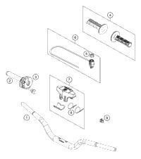 Handlebar, Controls