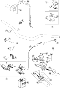 Handlebar, Controls
