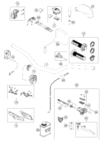 Handlebar, Controls