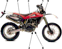 Equipment Kits