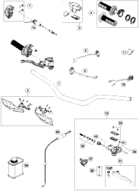 Handlebar, Controls