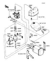Fuel Evaporative System