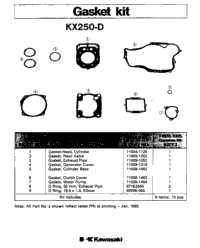 Gaskit Kit