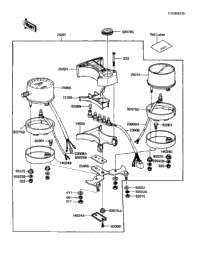 Meter(S)