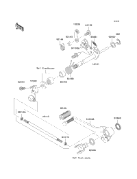 Gear Change Mechanism