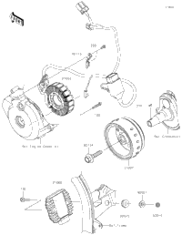 Generator 2
