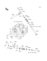 Valve(S)