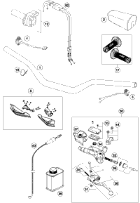 Handlebar, Controls