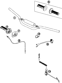 Handlebar, Controls