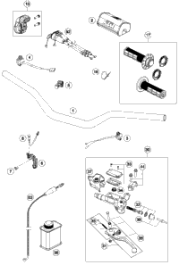 Handlebar, Controls