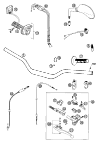 Handlebar, Controls