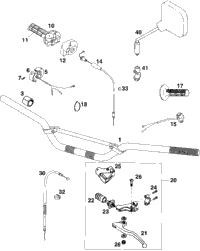 Handlebar, Controls