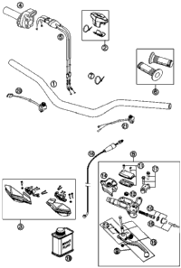 Handlebar, Controls