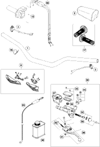 Handlebar, Controls