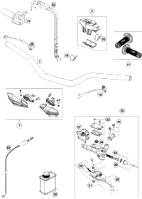 Handlebar, Controls