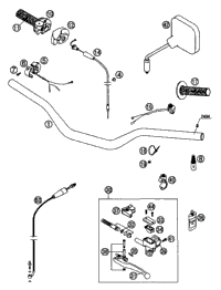 Handlebar, Controls