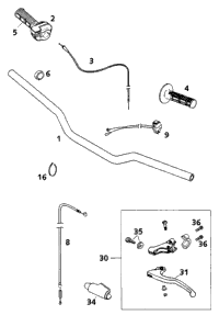 Handlebar, Controls