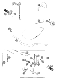 Handlebar, Controls