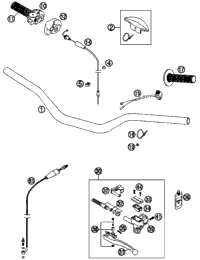 Handlebar, Controls