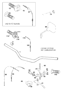 Handlebar, Controls