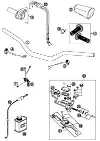 Handlebar, Controls