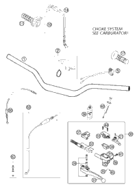 Handlebar, Controls