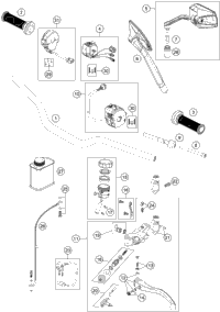 Handlebar, Controls