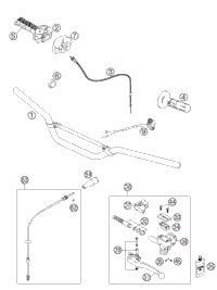 Handlebar, Controls