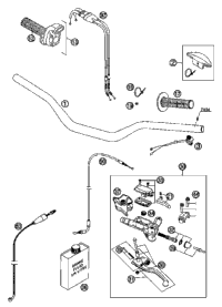 Handlebar, Controls