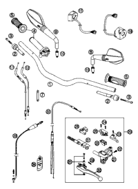 Handlebar, Controls