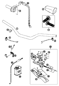 Handlebar, Controls
