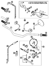 Handlebar, Controls