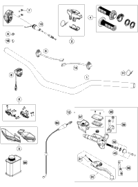 Handlebar, Controls