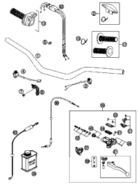 Handlebar, Controls