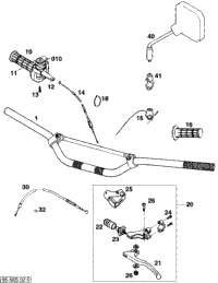 Handlebar, Controls