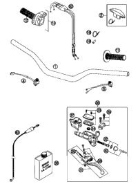 Handlebar, Controls