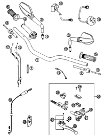 Handlebar, Controls