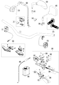 Handlebar, Controls