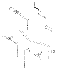 Handlebar, Controls