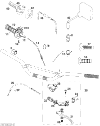 Handlebar, Controls