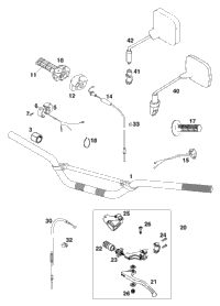 Handlebar, Controls
