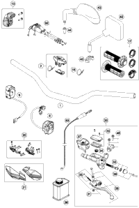 Handlebar, Controls